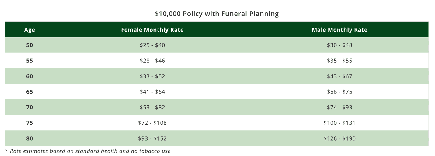 Final Expense Insurance Ultimate Guide 2021